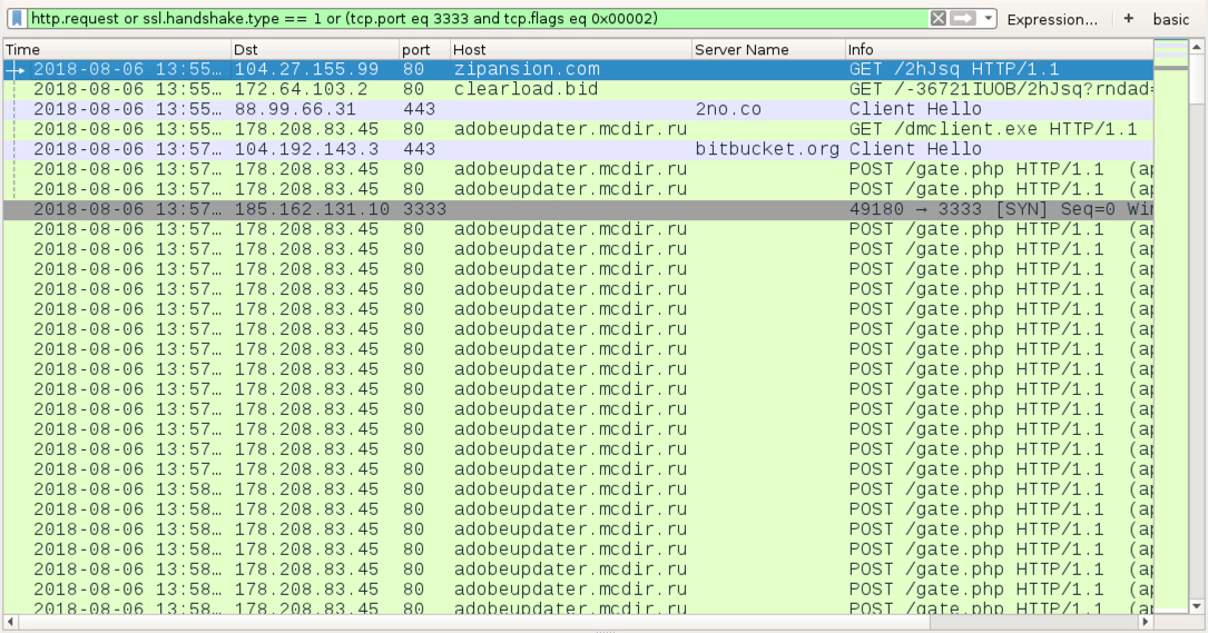 Attacks Embedding XMRig on Compromised Servers - JPCERT/CC Eyes