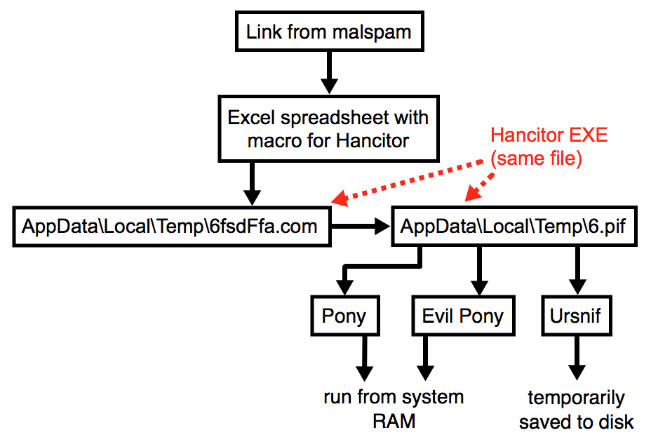 Paypal Flow Chart